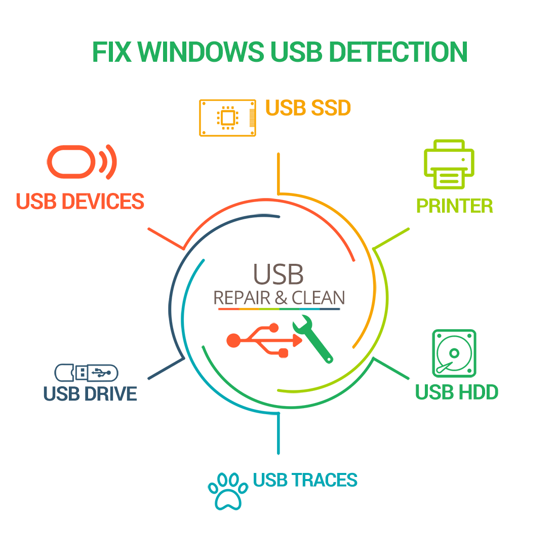 Fix Repair Windows USB Detection