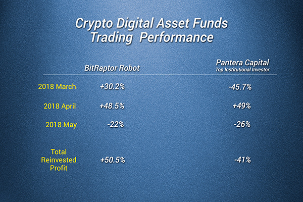 BitRaptor - Bitcoin Crypto Trading Bot - Performance Chart